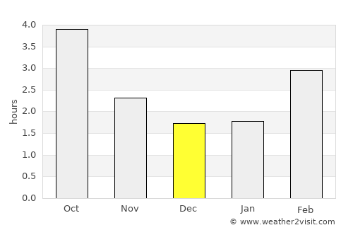 Neu-Ulm average rain in December