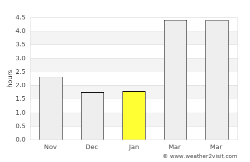 Neu-Ulm average rain in January