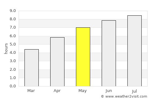 Neu-Ulm average rain in May