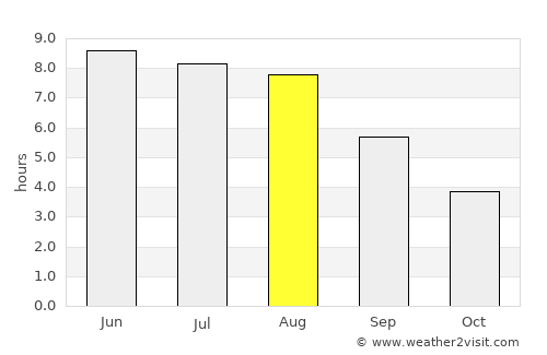 Neubrandenburg average rain in August