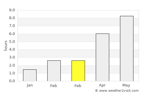 Neubrandenburg average rain in February