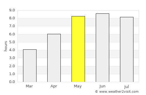 Neubrandenburg average rain in May