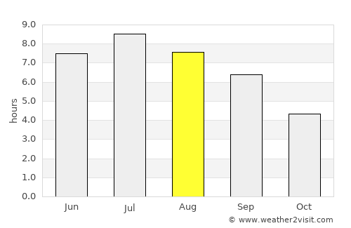 Neuchâtel average rain in August