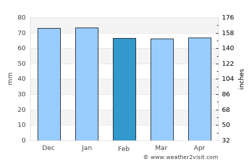Neuchâtel average rain in February