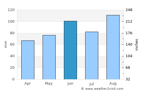 Neuchâtel average rain in June