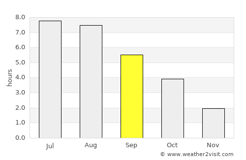 Neue Neustadt average rain in September