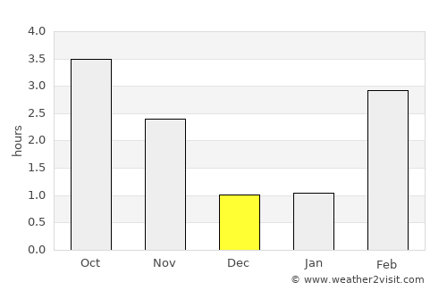 Neufchâteau average rain in December