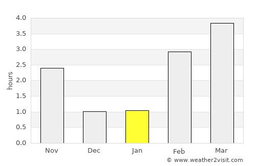 Neufchâteau average rain in January