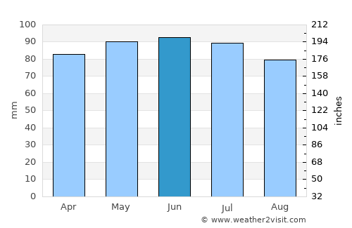 Neufchâteau average rain in June