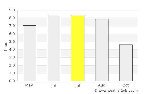 Neuilly-sur-Seine average rain in July