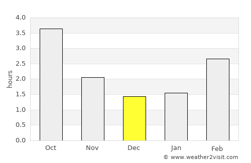 Neumünster average rain in December