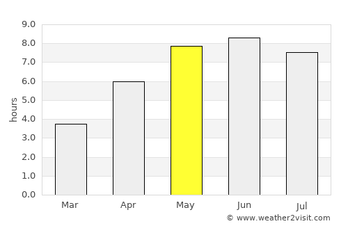 Neumünster average rain in May