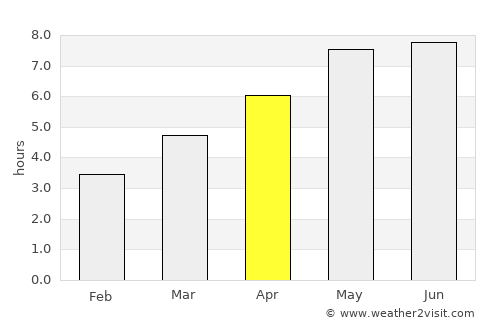 Neunkirchen average rain in April