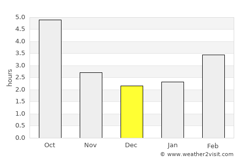 Neunkirchen average rain in December