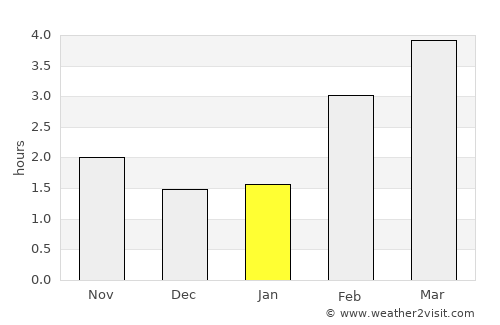 Neunkirchen average rain in January