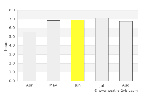 Neunkirchen average rain in June