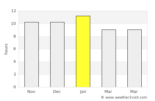 Neuquén average rain in January