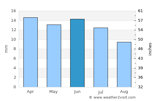 Neuquén average rain in June
