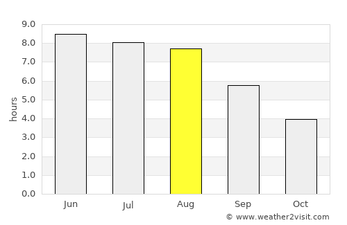 Neuruppin average rain in August