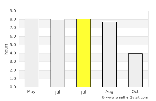 Neuruppin average rain in July