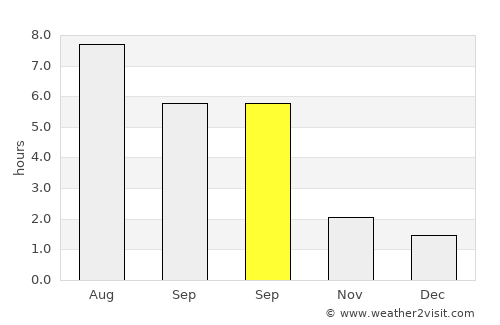 Neuruppin average rain in September