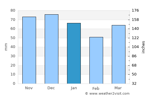 Neuß average rain in January