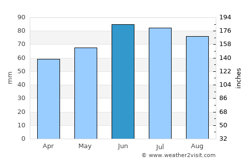 Neuß average rain in June