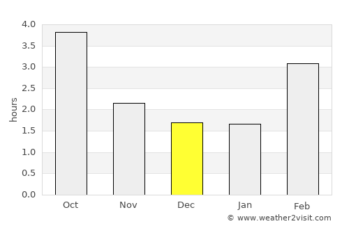Neustadt an der Weinstraße average rain in December