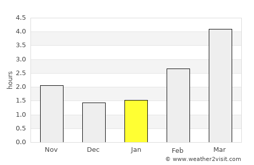 Neustrelitz average rain in January