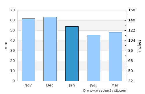 Neuwied average rain in January