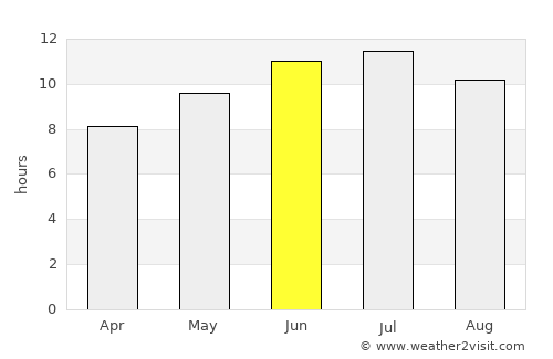 Nevada average rain in June
