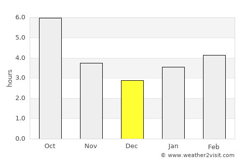 Nevinnomyssk average rain in December