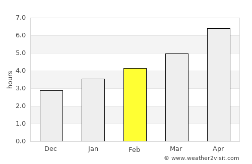 Nevinnomyssk average rain in February