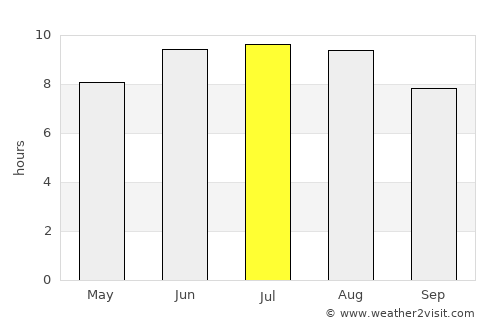 Nevinnomyssk average rain in July
