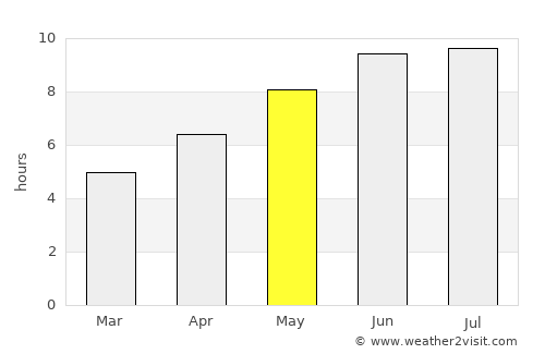 Nevinnomyssk average rain in May