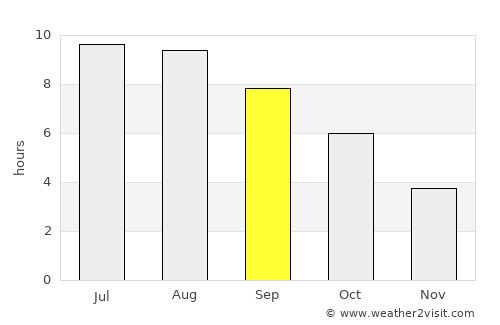 Nevinnomyssk average rain in September