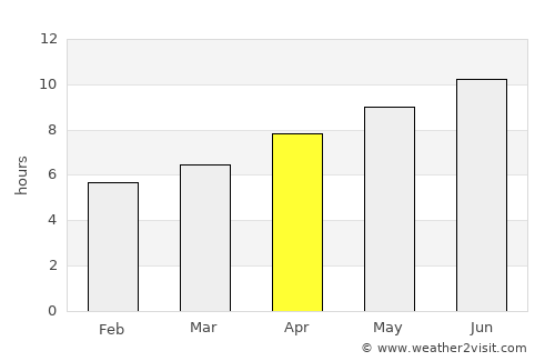 New Albany average rain in April