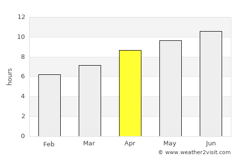 New Albany average rain in April