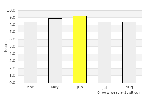 New Augusta average rain in June