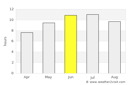 New Berlin average rain in June