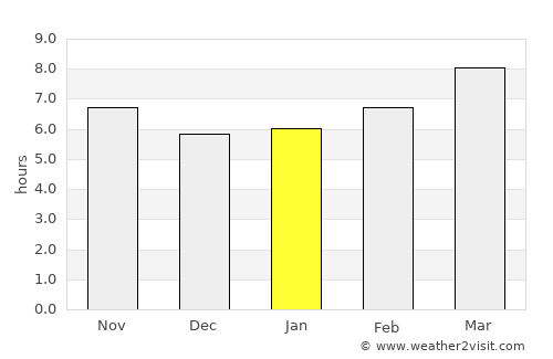 New Bern average rain in January