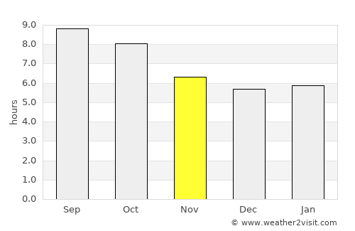 New Boston average rain in November