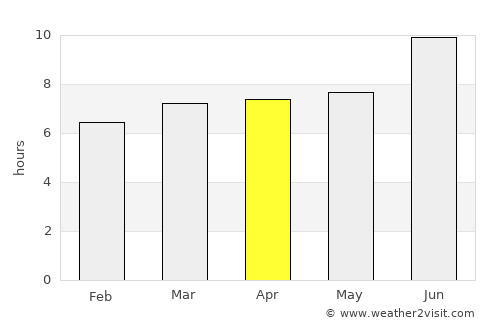 New Braunfels average rain in April