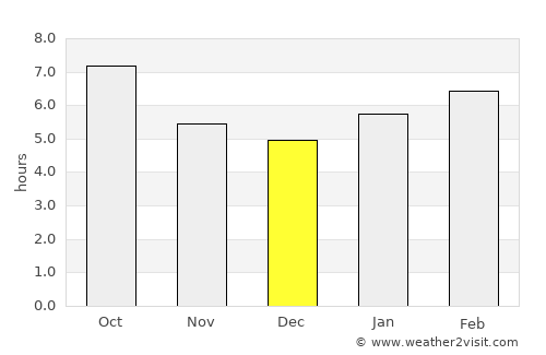 New Brunswick average rain in December