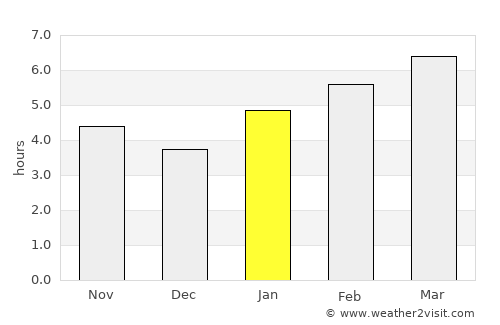 New Castle average rain in January