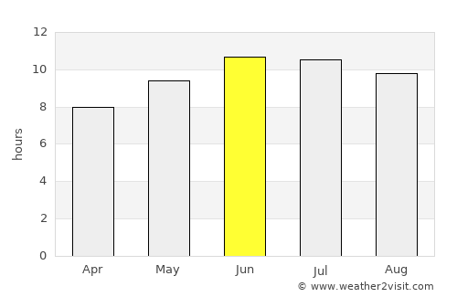 New Castle average rain in June