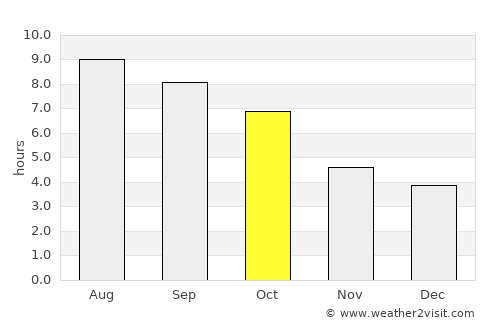 New Castle average rain in October