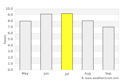 New Castle average rain in July