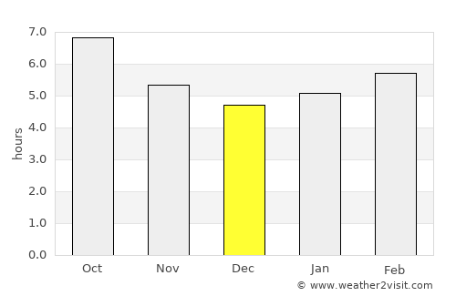New Castle average rain in December