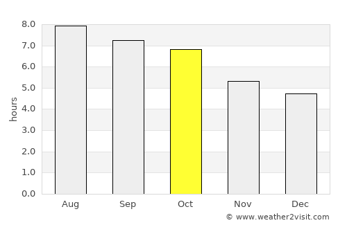 New Castle average rain in October